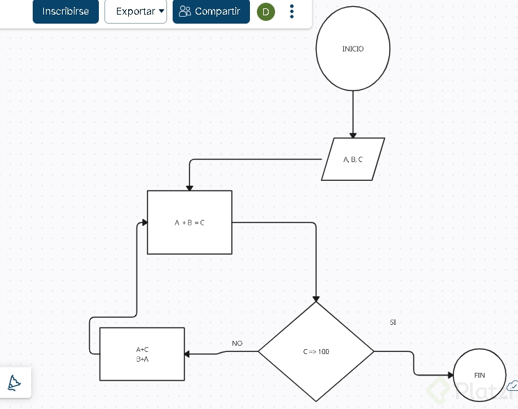 Diagrama De Flujo Platzi